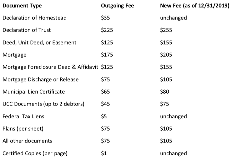 Real Estate Recording Fees 2020